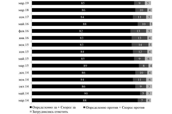 Возвратный тоталитаризм. Том 1