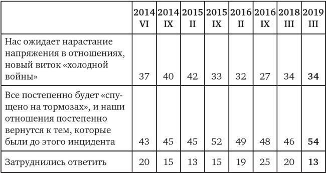 Возвратный тоталитаризм. Том 1