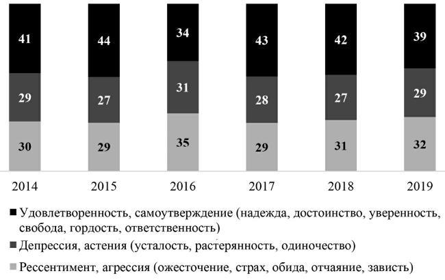 Возвратный тоталитаризм. Том 1