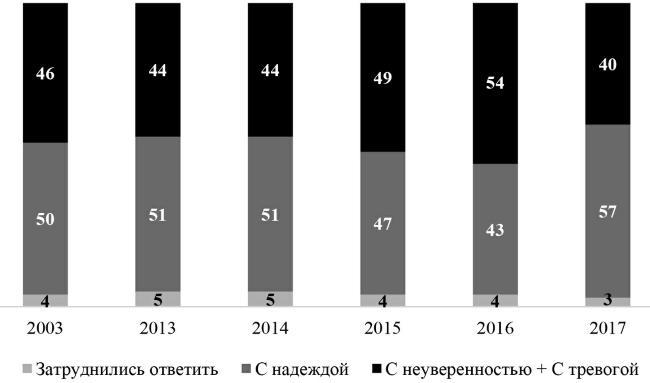 Возвратный тоталитаризм. Том 1