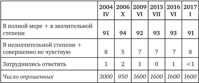 Возвратный тоталитаризм. Том 1