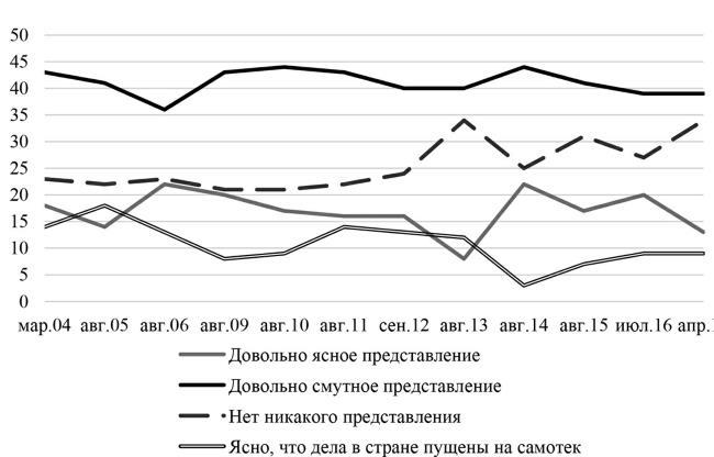 Возвратный тоталитаризм. Том 1