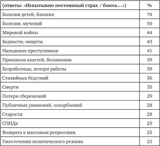 Возвратный тоталитаризм. Том 1