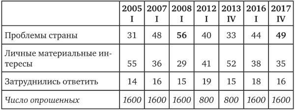 Возвратный тоталитаризм. Том 1