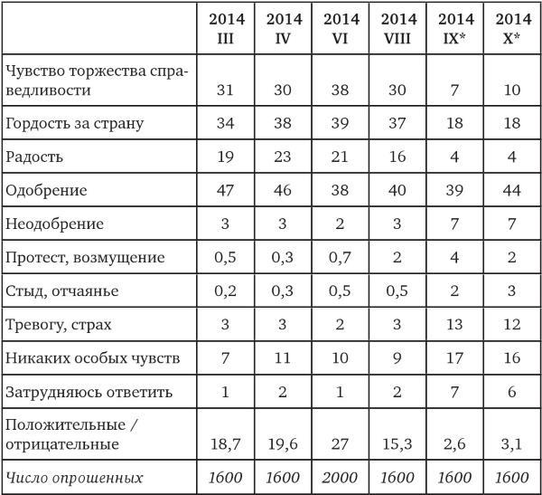 Возвратный тоталитаризм. Том 1