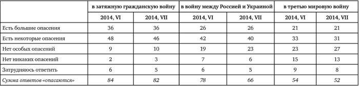 Возвратный тоталитаризм. Том 1