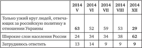 Возвратный тоталитаризм. Том 1