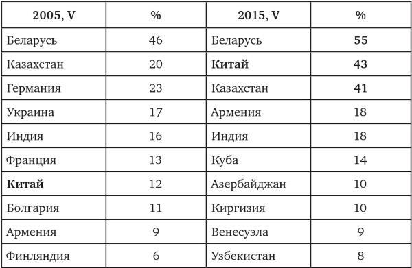 Возвратный тоталитаризм. Том 1