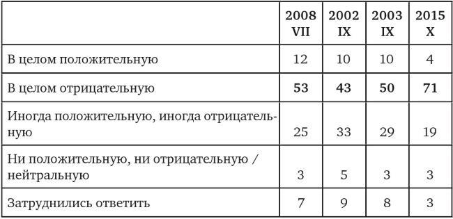 Возвратный тоталитаризм. Том 1