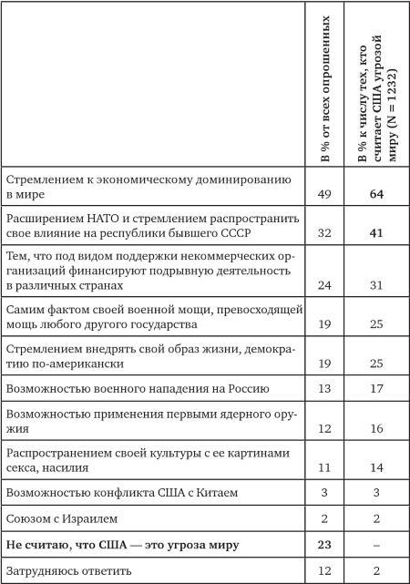 Возвратный тоталитаризм. Том 1