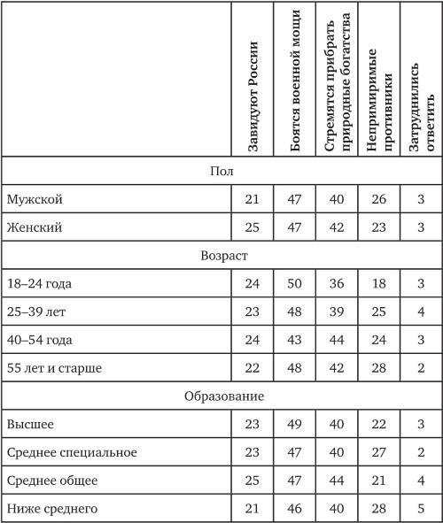 Возвратный тоталитаризм. Том 1