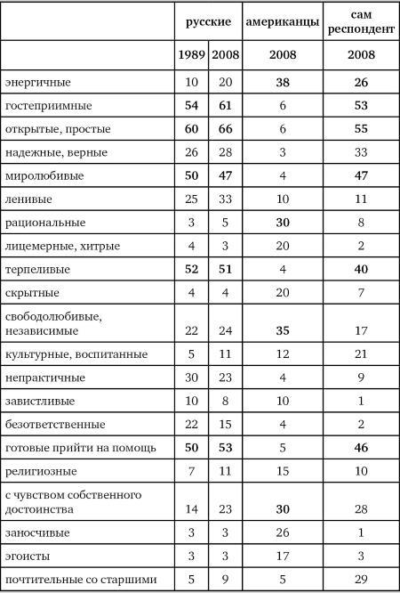 Возвратный тоталитаризм. Том 1