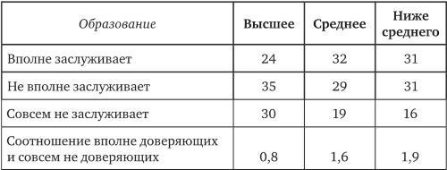 Возвратный тоталитаризм. Том 1