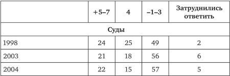 Возвратный тоталитаризм. Том 1