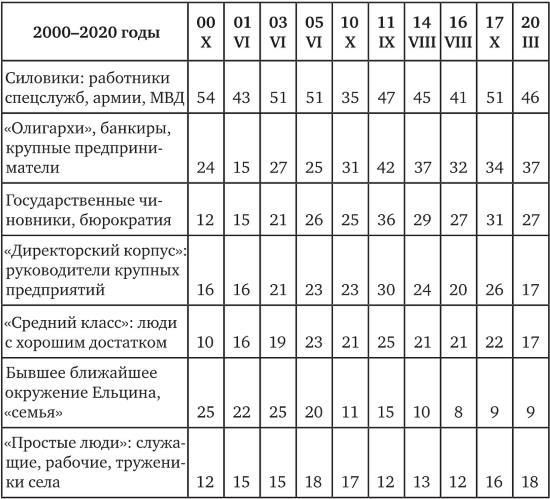 Возвратный тоталитаризм. Том 1