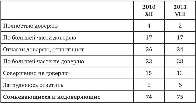 Возвратный тоталитаризм. Том 1