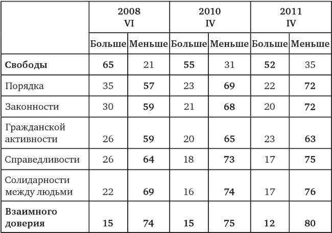 Возвратный тоталитаризм. Том 1