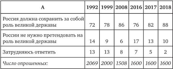 Возвратный тоталитаризм. Том 1