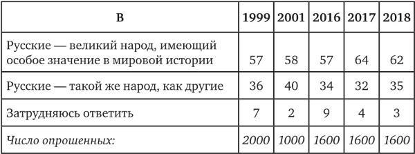 Возвратный тоталитаризм. Том 1