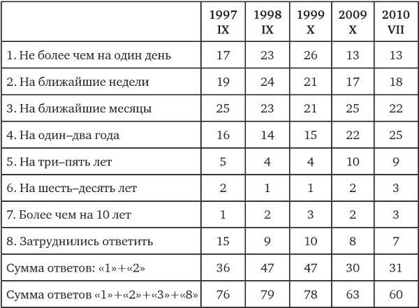 Возвратный тоталитаризм. Том 1