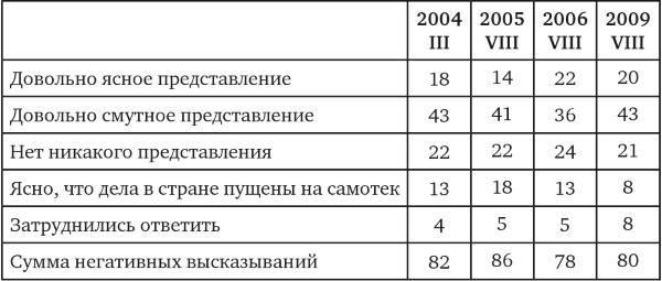 Возвратный тоталитаризм. Том 1