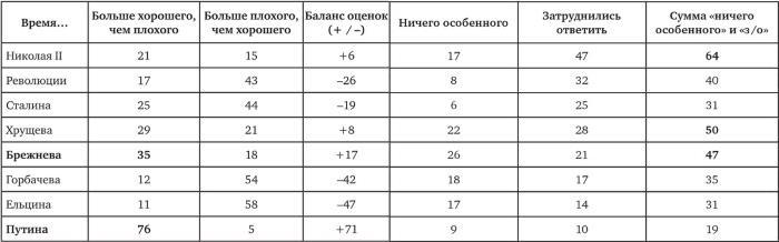 Возвратный тоталитаризм. Том 1