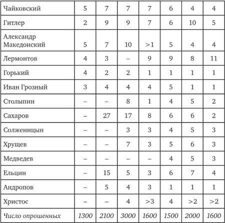 Возвратный тоталитаризм. Том 1