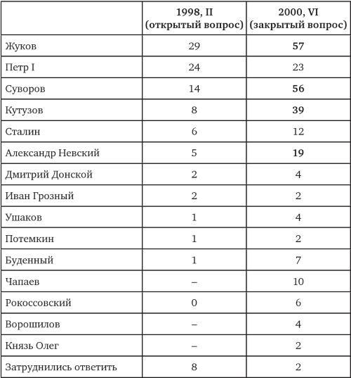 Возвратный тоталитаризм. Том 1