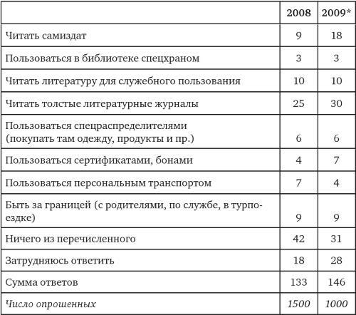 Возвратный тоталитаризм. Том 1