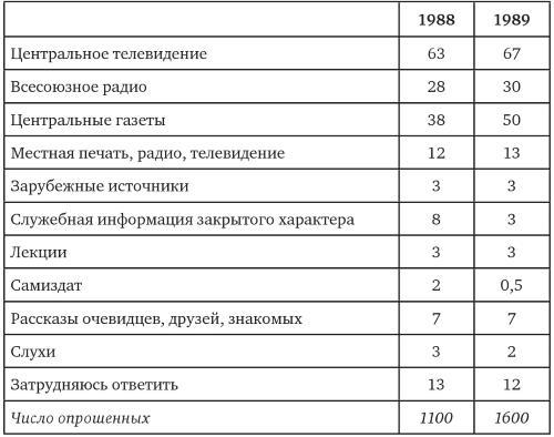 Возвратный тоталитаризм. Том 1