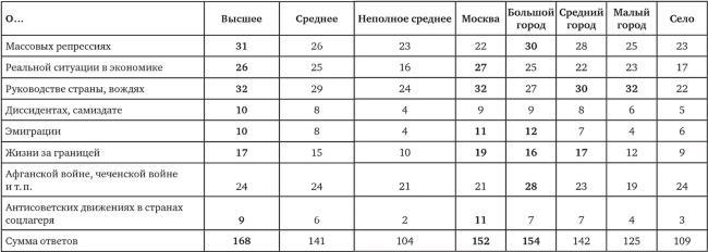 Возвратный тоталитаризм. Том 1