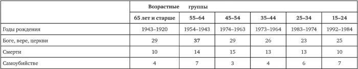 Возвратный тоталитаризм. Том 1