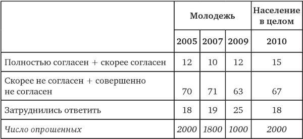 Возвратный тоталитаризм. Том 1