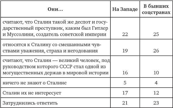 Возвратный тоталитаризм. Том 1