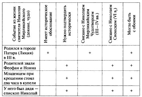 Николай Чудотворец