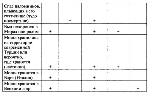 Николай Чудотворец