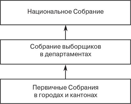 Российский и зарубежный конституционализм конца XVIII – 1-й четверти XIX вв. Опыт сравнительно-исторического анализа. Часть 1