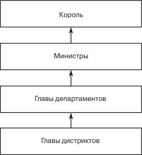 Российский и зарубежный конституционализм конца XVIII – 1-й четверти XIX вв. Опыт сравнительно-исторического анализа. Часть 1