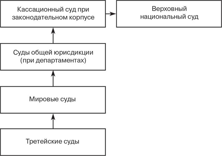 Российский и зарубежный конституционализм конца XVIII – 1-й четверти XIX вв. Опыт сравнительно-исторического анализа. Часть 1