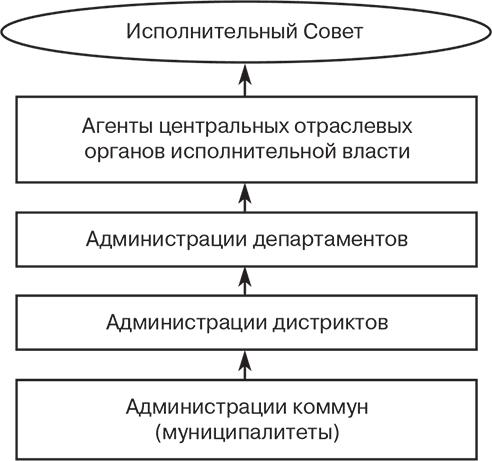 Российский и зарубежный конституционализм конца XVIII – 1-й четверти XIX вв. Опыт сравнительно-исторического анализа. Часть 1