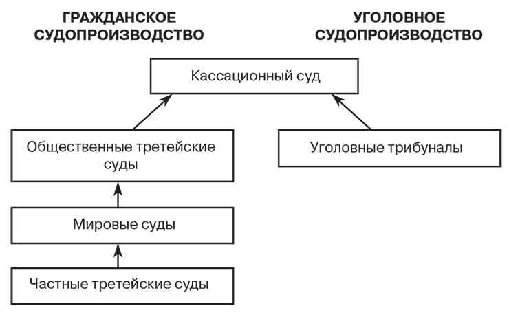 Российский и зарубежный конституционализм конца XVIII – 1-й четверти XIX вв. Опыт сравнительно-исторического анализа. Часть 1