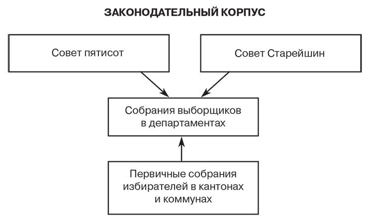 Российский и зарубежный конституционализм конца XVIII – 1-й четверти XIX вв. Опыт сравнительно-исторического анализа. Часть 1