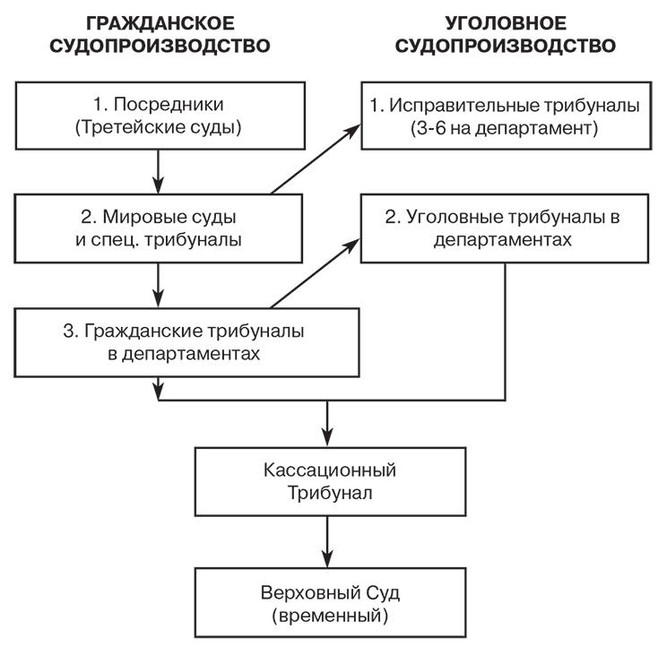 Российский и зарубежный конституционализм конца XVIII – 1-й четверти XIX вв. Опыт сравнительно-исторического анализа. Часть 1