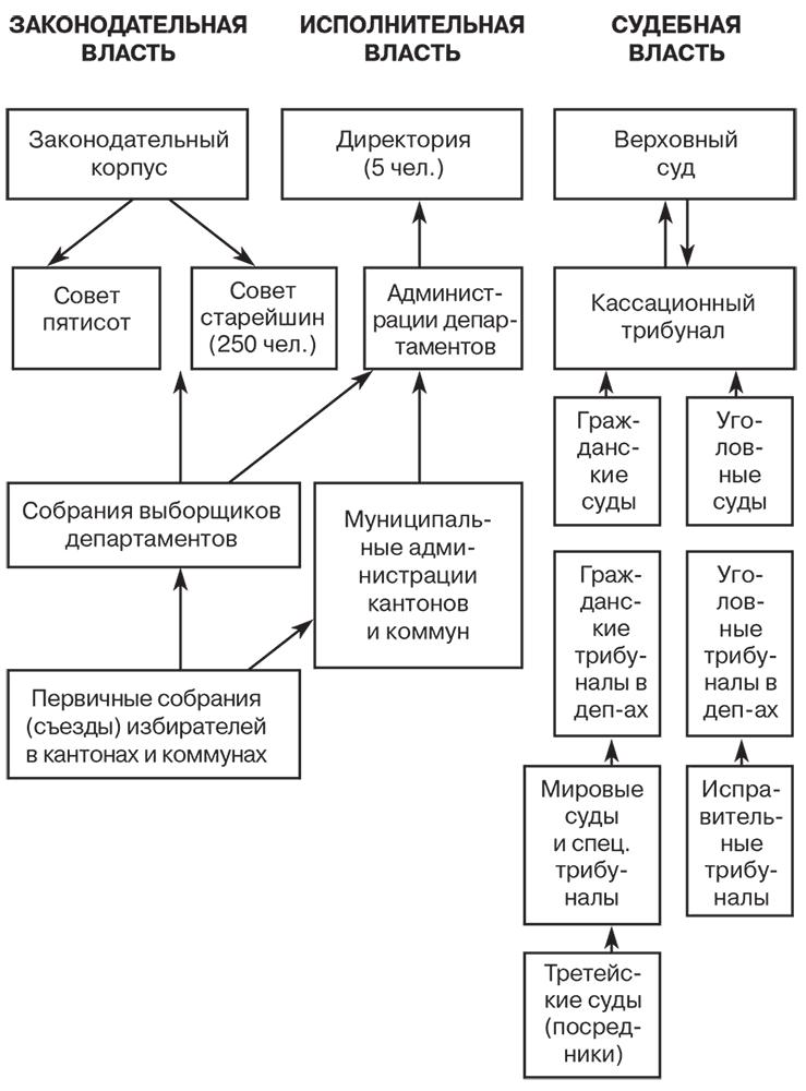 Российский и зарубежный конституционализм конца XVIII – 1-й четверти XIX вв. Опыт сравнительно-исторического анализа. Часть 1