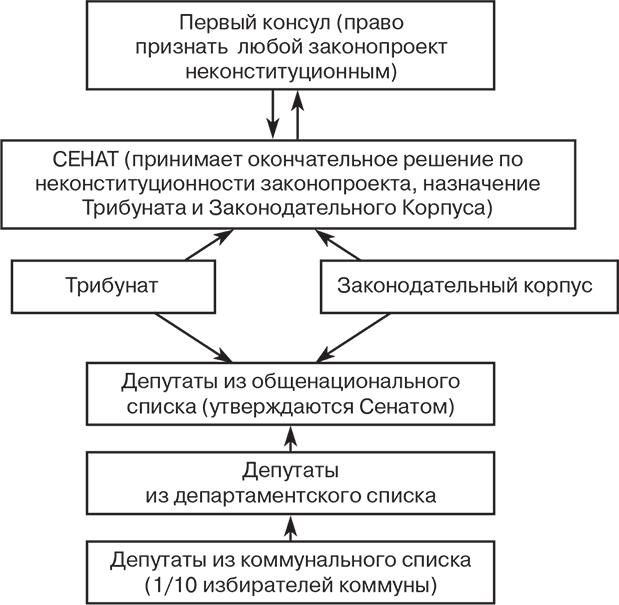 Российский и зарубежный конституционализм конца XVIII – 1-й четверти XIX вв. Опыт сравнительно-исторического анализа. Часть 1