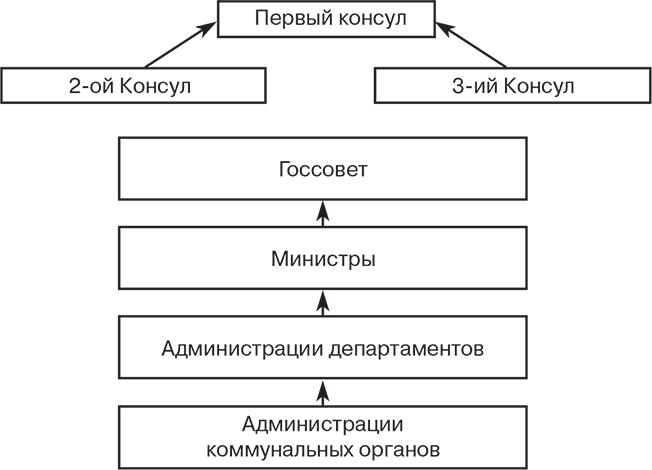 Российский и зарубежный конституционализм конца XVIII – 1-й четверти XIX вв. Опыт сравнительно-исторического анализа. Часть 1