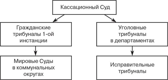 Российский и зарубежный конституционализм конца XVIII – 1-й четверти XIX вв. Опыт сравнительно-исторического анализа. Часть 1