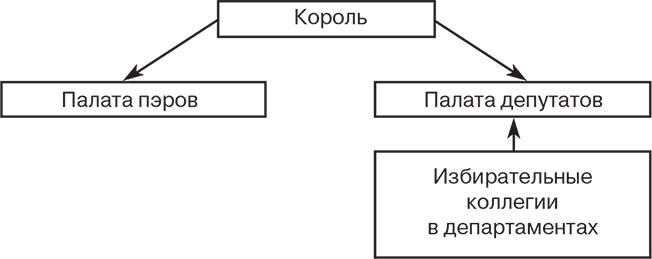 Российский и зарубежный конституционализм конца XVIII – 1-й четверти XIX вв. Опыт сравнительно-исторического анализа. Часть 1