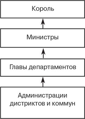 Российский и зарубежный конституционализм конца XVIII – 1-й четверти XIX вв. Опыт сравнительно-исторического анализа. Часть 1