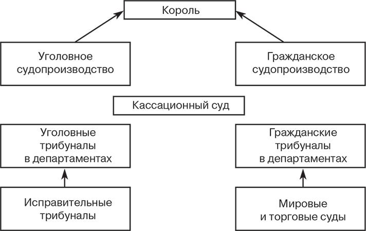 Российский и зарубежный конституционализм конца XVIII – 1-й четверти XIX вв. Опыт сравнительно-исторического анализа. Часть 1